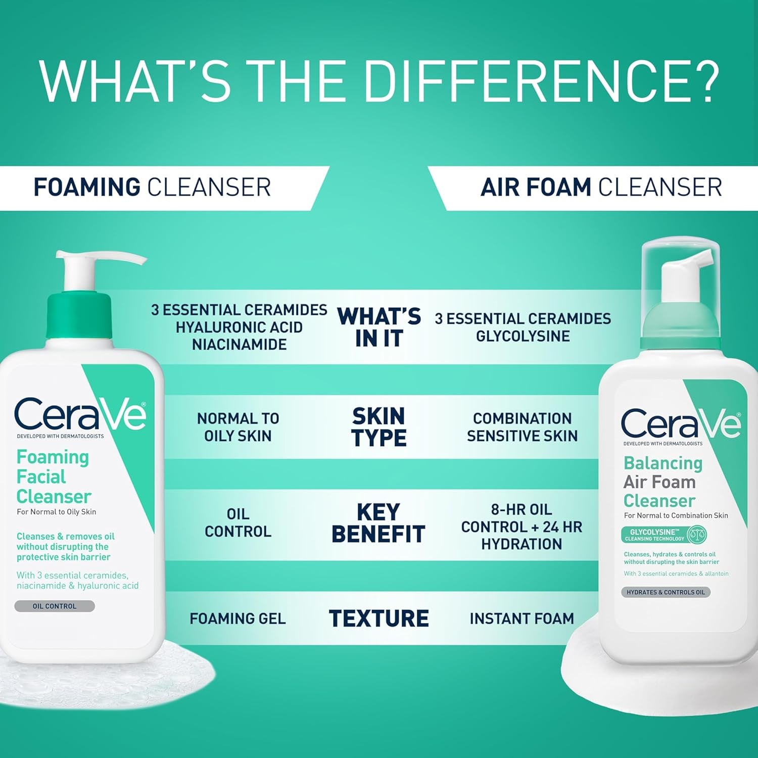 Foaming Facial Cleanser | Daily Face Wash for Oily Skin with Hyaluronic Acid, Ceramides, and Niacinamide| Fragrance Free | 16 Fluid Ounce