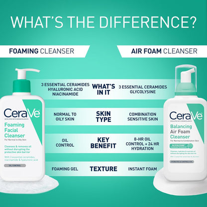 Foaming Facial Cleanser | Daily Face Wash for Oily Skin with Hyaluronic Acid, Ceramides, and Niacinamide| Fragrance Free | 16 Fluid Ounce